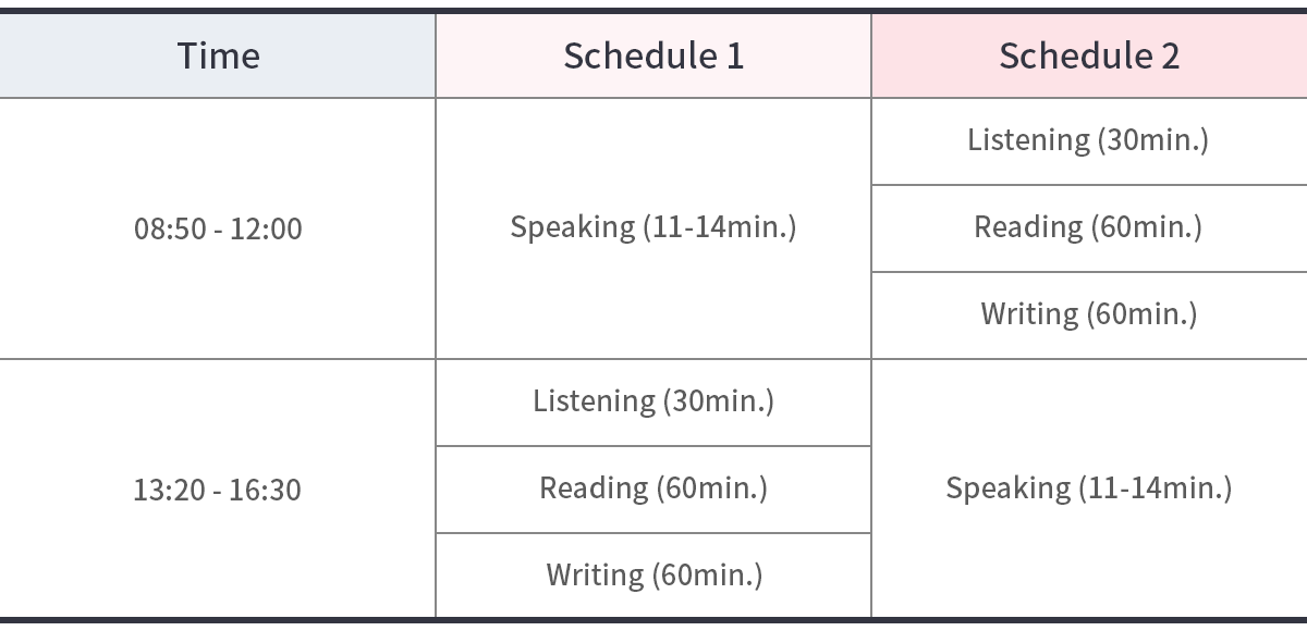 IELTS on Computer Schedule - Korea