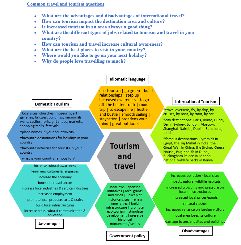 Article - Image - Vocabulary to help prepare for common IELTS topics - India