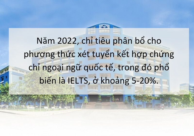 Article - IELTS to College Entrance Exam Score Conversion 2022 - Vietnam - Body - IMG2