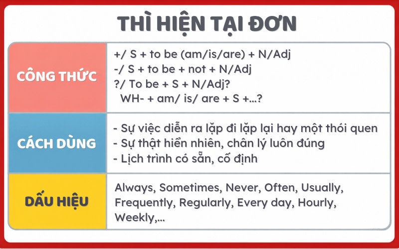 thì hiện tại đơn