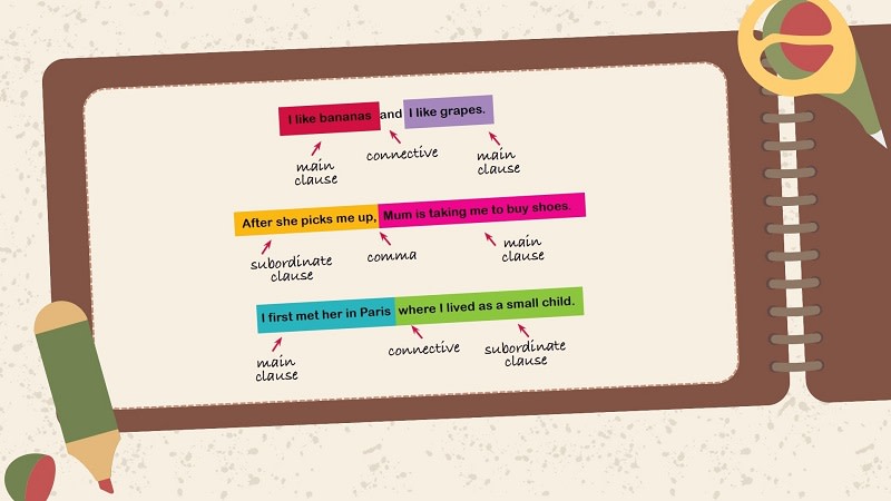 That Clause Là Gì? Hiểu Rõ Khái Niệm và Cách Sử Dụng Hiệu Quả