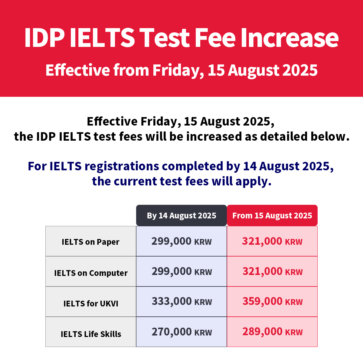 Test Fee Update on 15 Aug 2025
