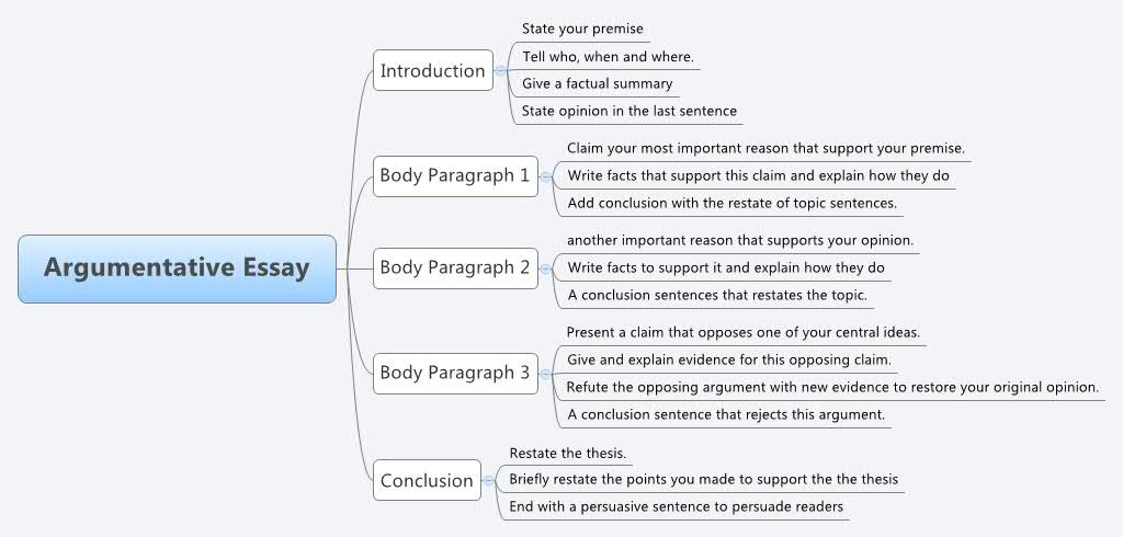 argumentative essay là gì