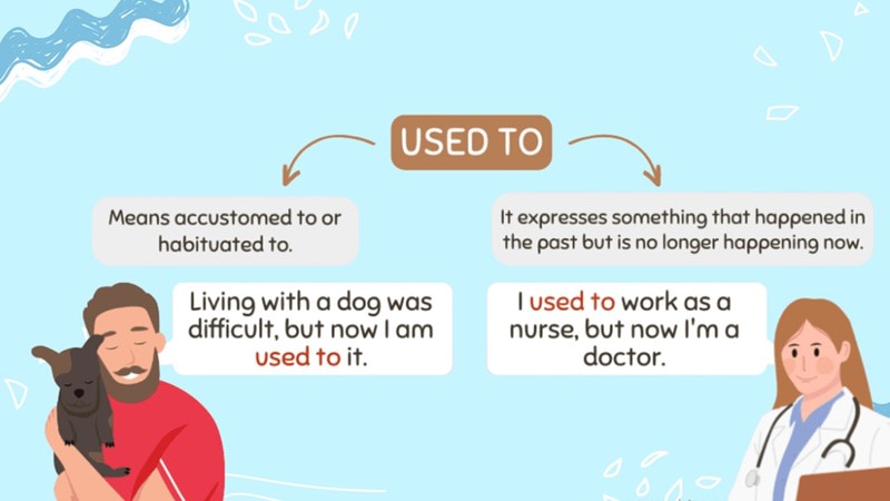 cấu trúc be used to