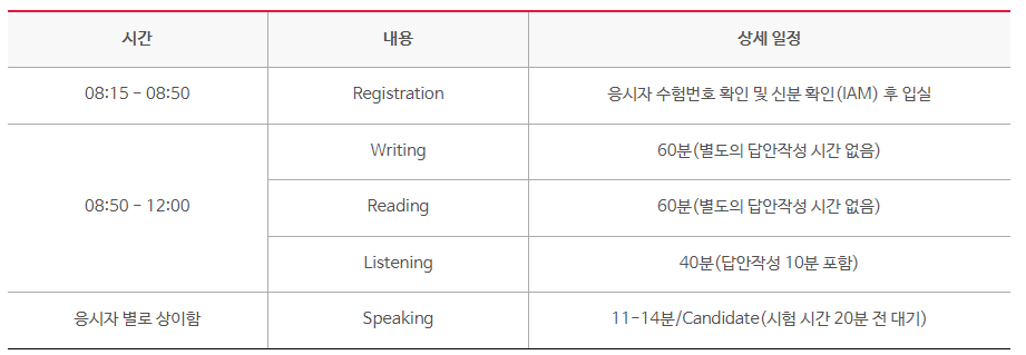 페이퍼 아이엘츠 시험 당일 스케쥴과 세부사항