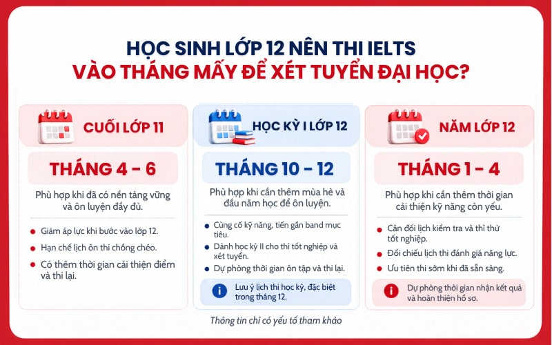 học sinh lớp 12 nên thi IELTS vào tháng mấy