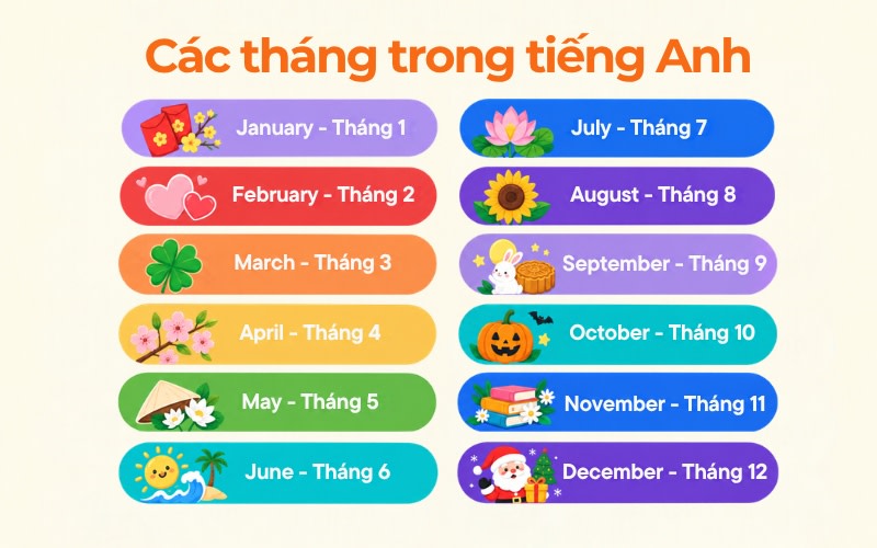 các tháng trong tiếng anh
