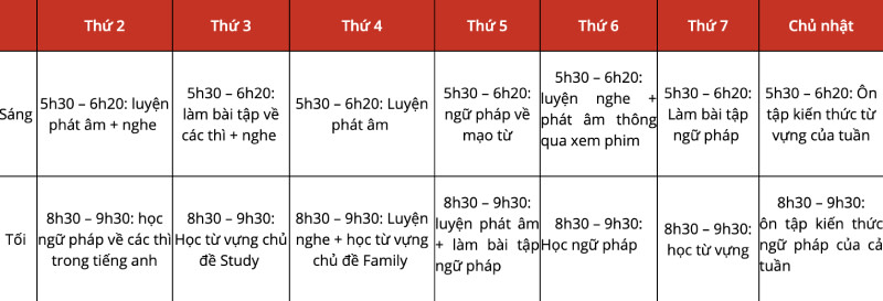 Article - IELTS Roadmap To Score 5.0 - Paragraph 1 - IMG 2 - Vietnam