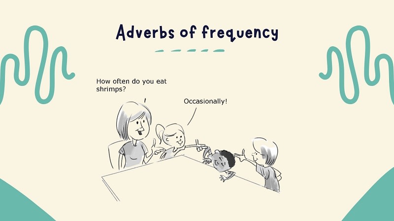 adverbs of frequency