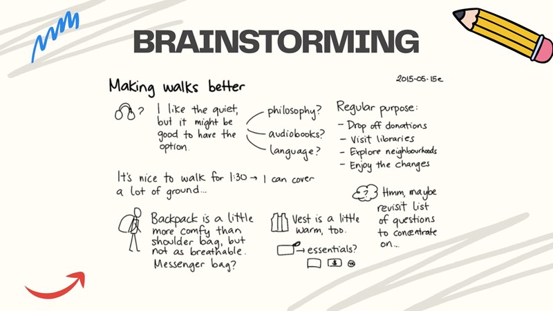 phương pháp brainstorming