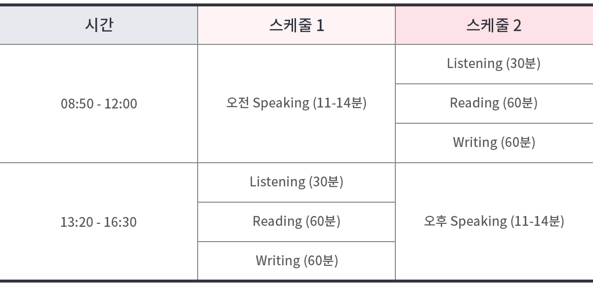 컴퓨터 아이엘츠 시험 당일 스케쥴
