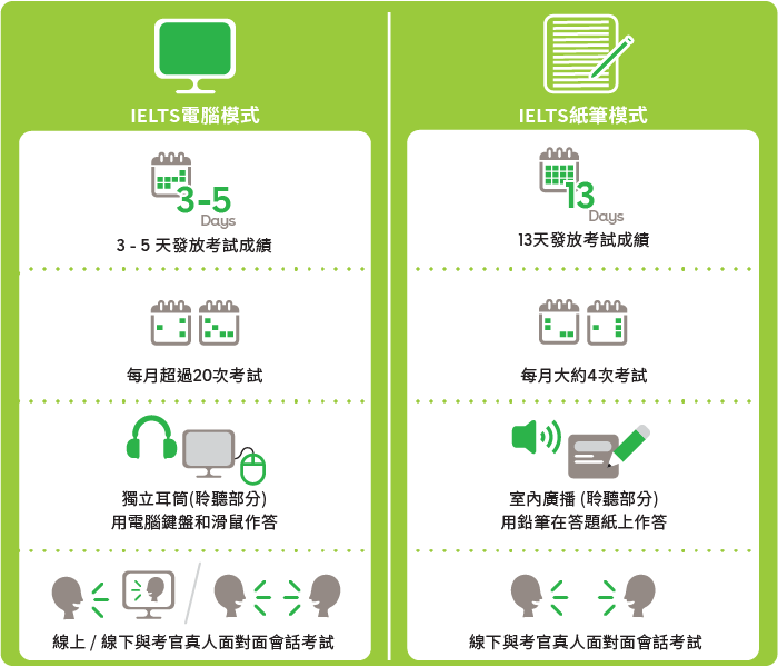 2.2-IELTS-on-Computer-or-IELTS-on-Paper-CD-VS-PB-r3-hk