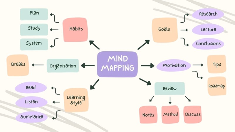 kỹ thuật brainstorming