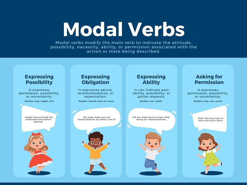 câu bị động modal verb