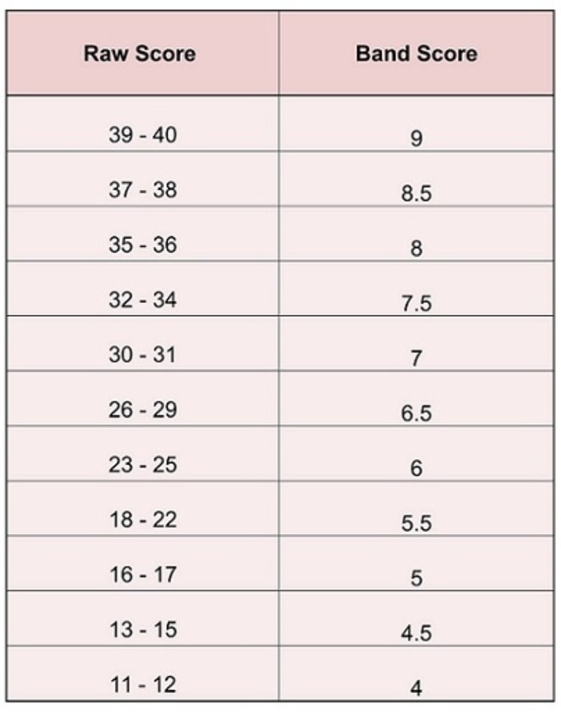 Article - IELTS Listening 6.0 - Paragraph 1 - IMG 1 - Vietnam