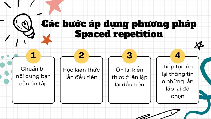 phương pháp lặp lại ngắt quãng