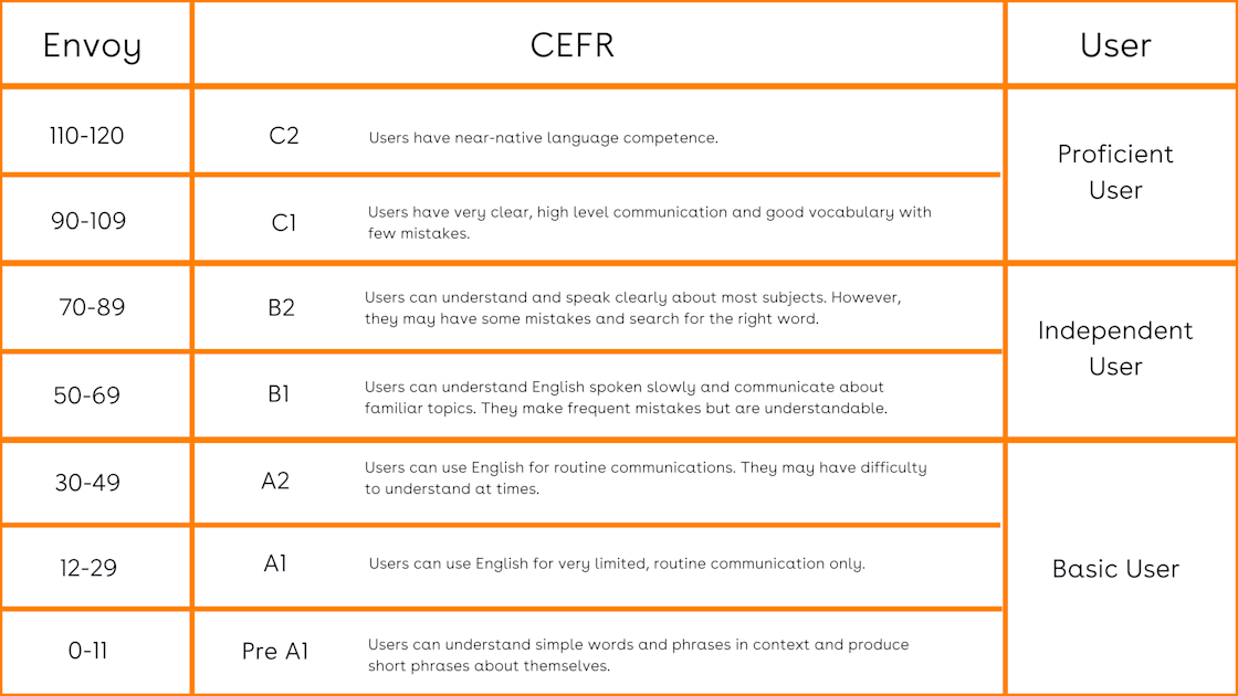 Website image - CEFR alignment
