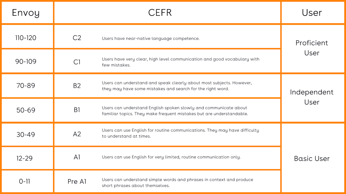 Website image - CEFR alignment