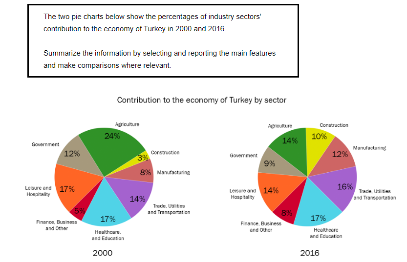 Pie chart sample