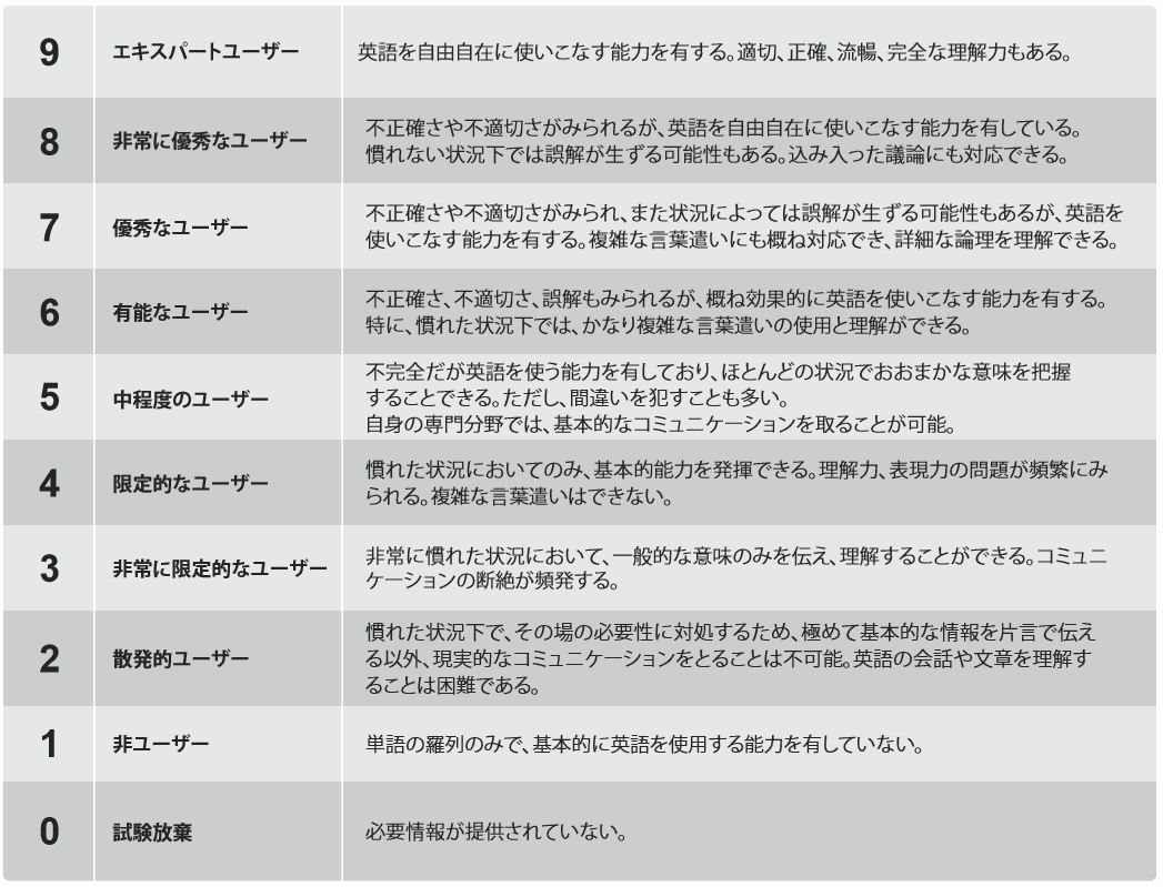 ielts オーバーオール 7 トップ