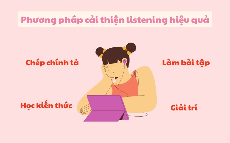 Các phương pháp cải thiện listening hiệu quả