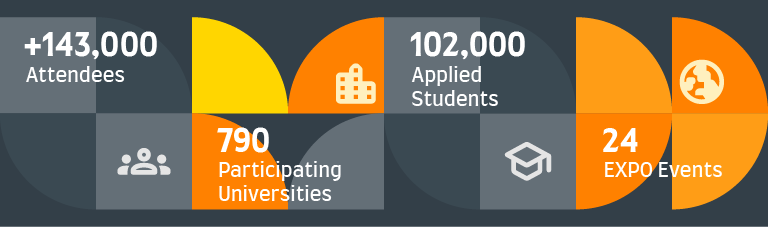 Expo stats