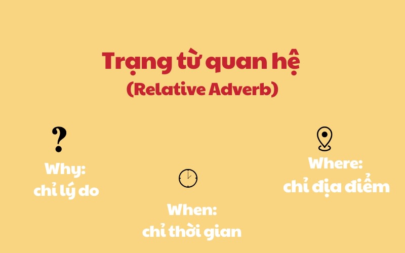 relative adverb