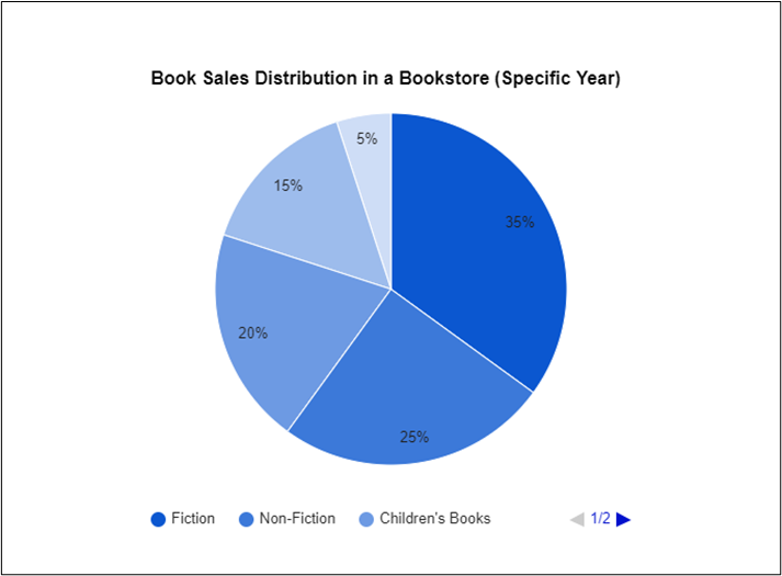 sample pie chart