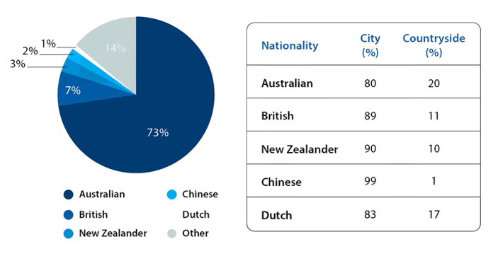 Mixed Charts sample - Vietnam