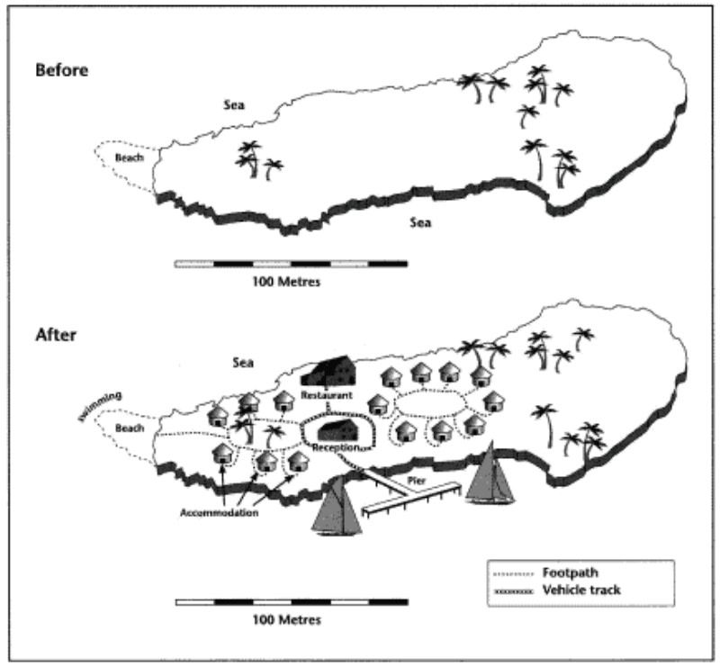 writing map