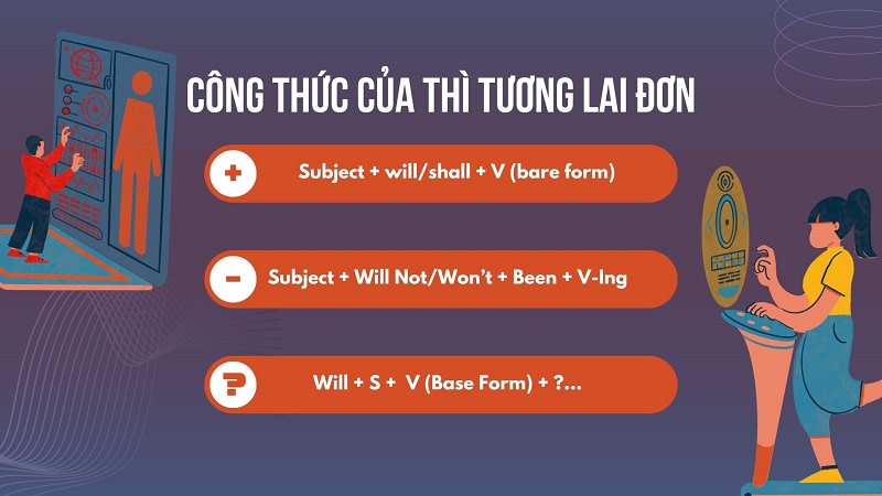 công thức thì tương lai đơn