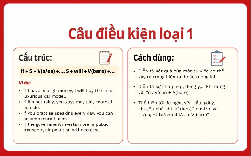 có mấy loại câu điều kiện