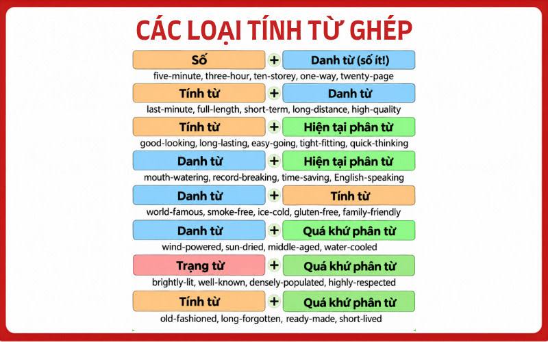 các loại tính từ ghép trong tiếng anh