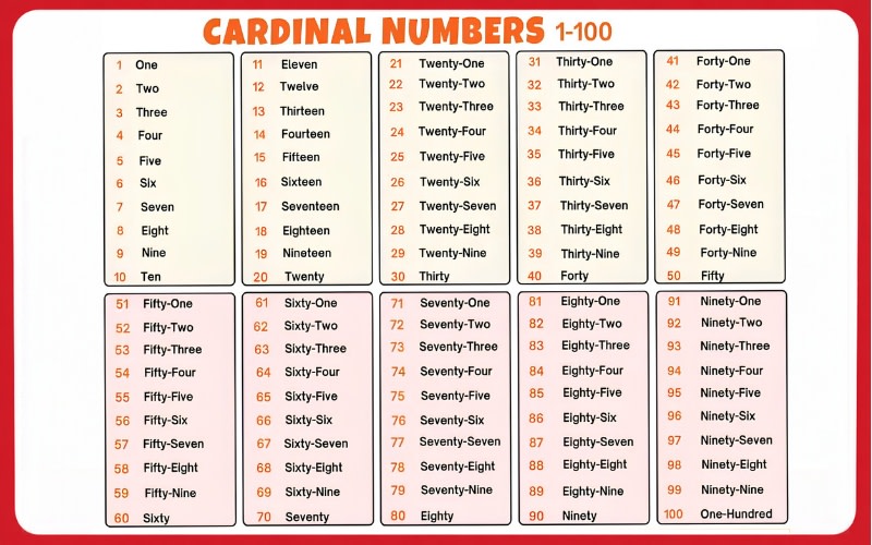 số tiếng anh từ 1 đến 100