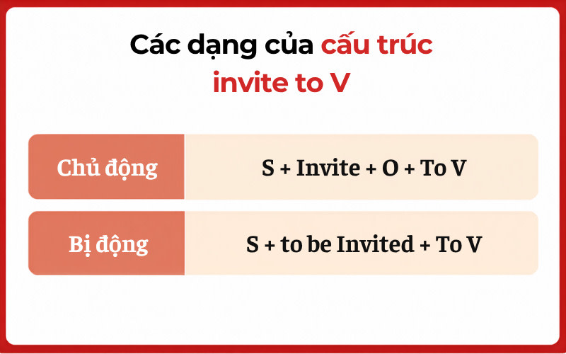 invite to v or ving