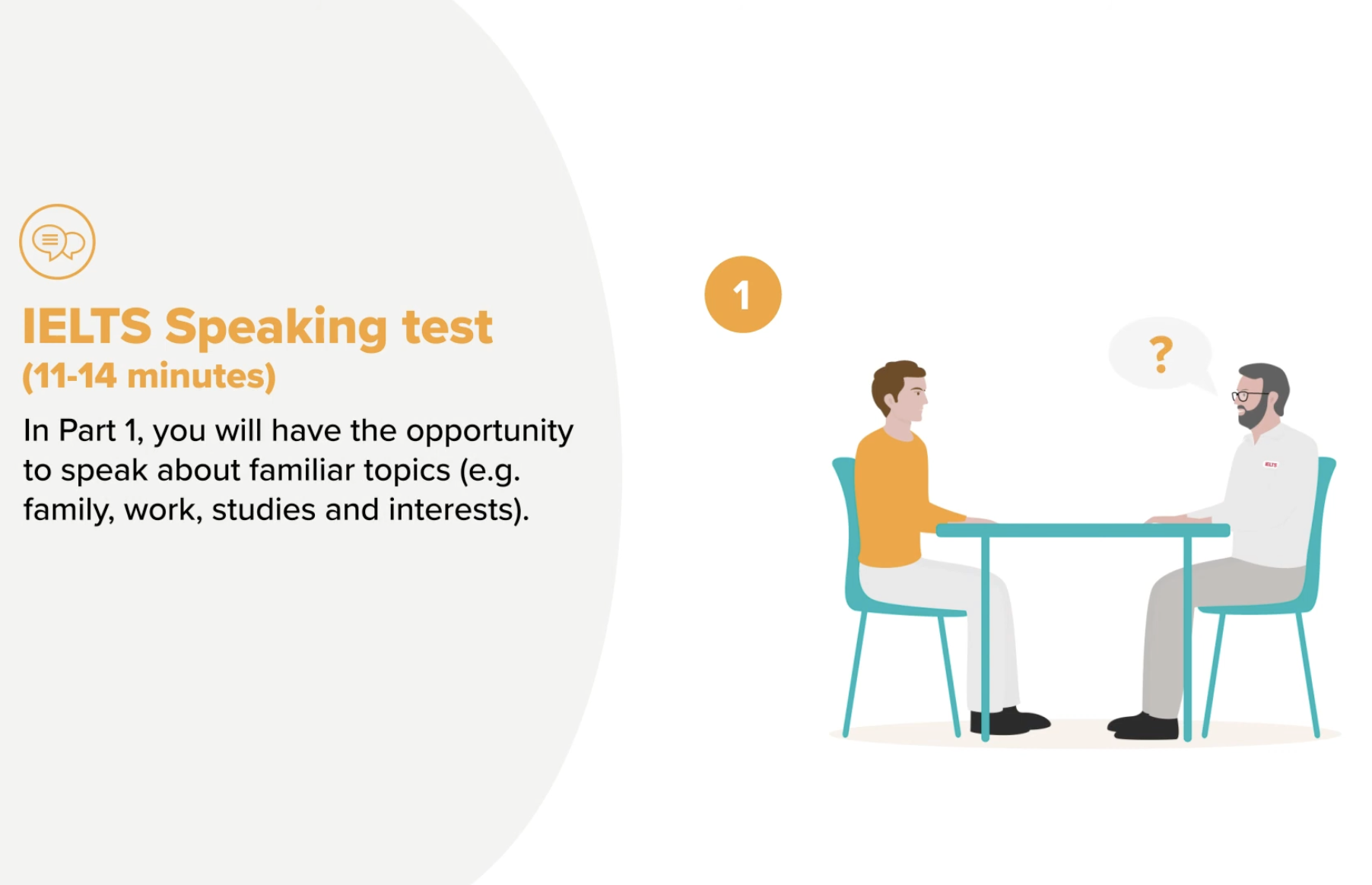 Speaking test sections in IELTS test