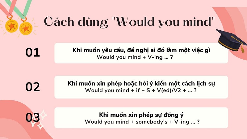 cấu trúc would you mind