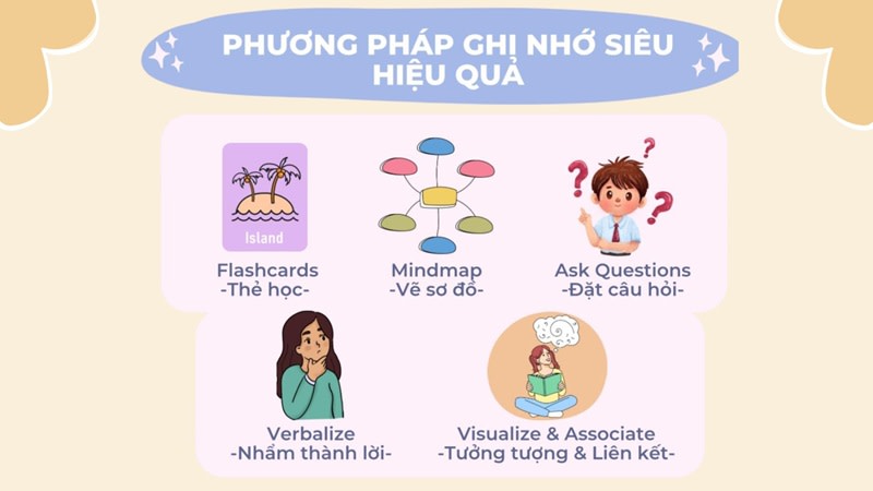 phương pháp active recall