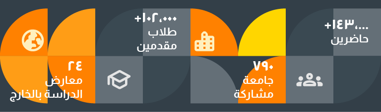 Expo stats_ar