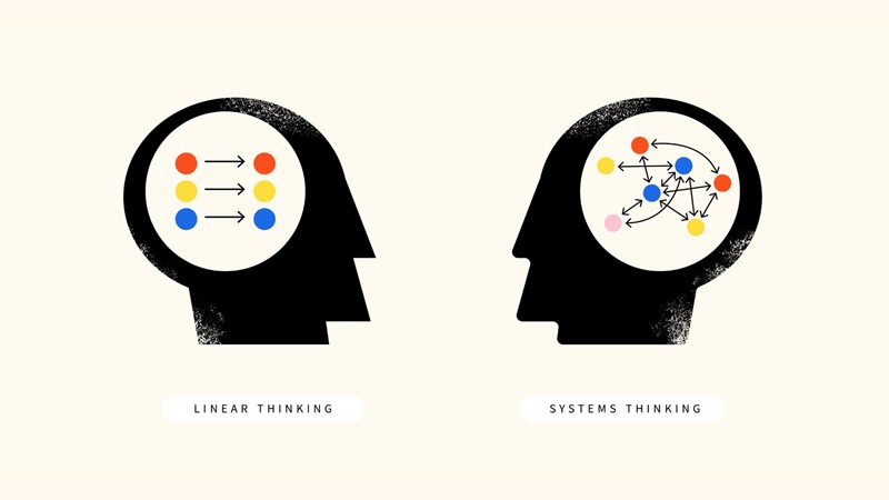 linear thinking là gì