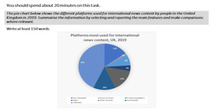 IELTS Pie Chart Practice Samples