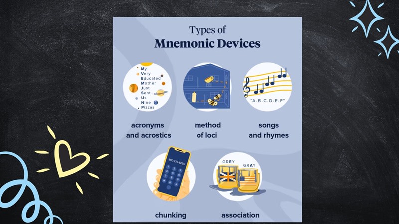 phương pháp mnemonic