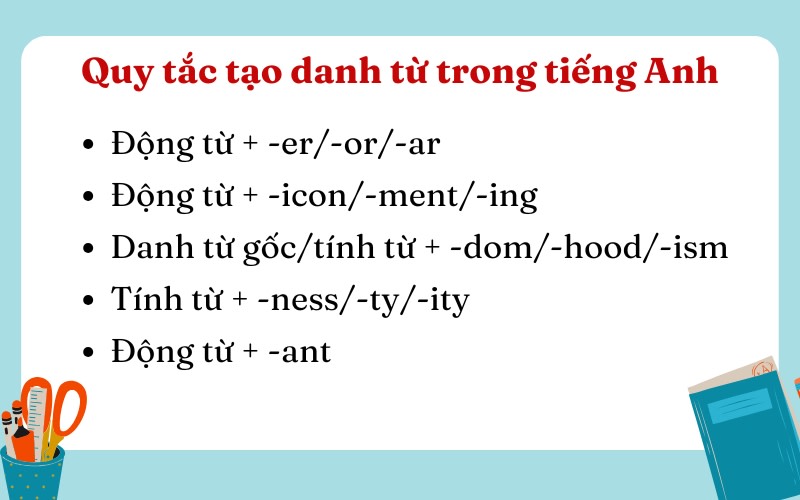 cấu tạo từ tiếng anh