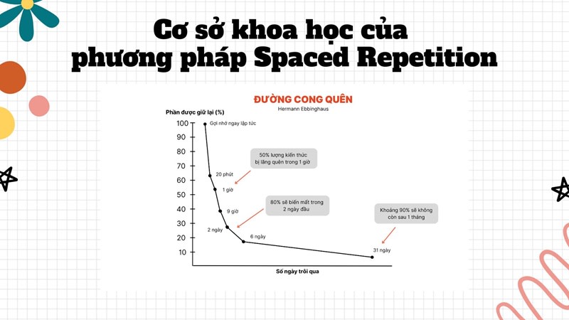 phương pháp học ngắt quãng