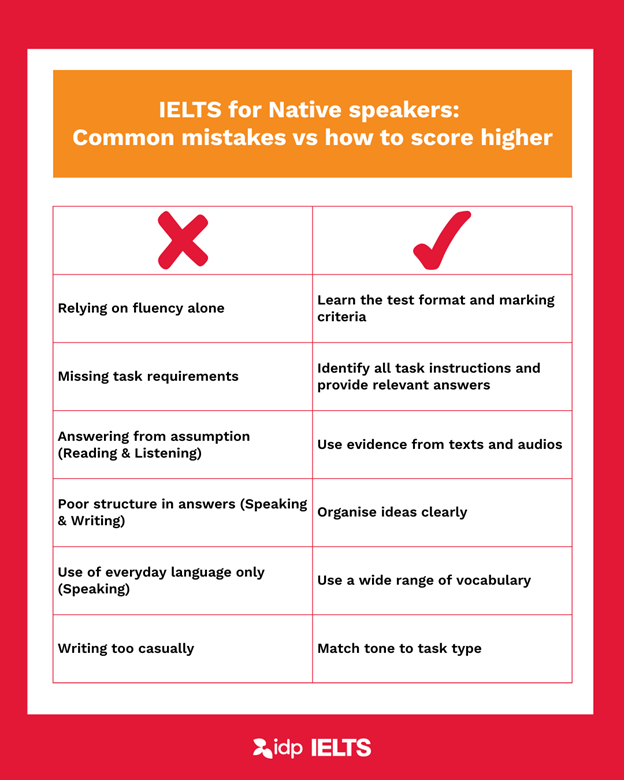 Picture1 - Get the best IELTS score as a native speaker | IELTS Australia - Global