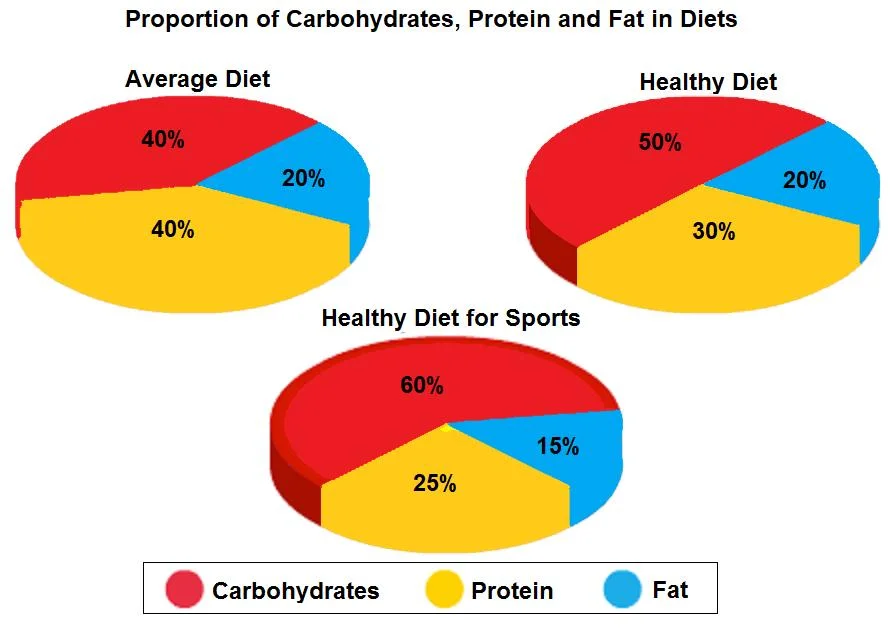 Pie chart sample band 9