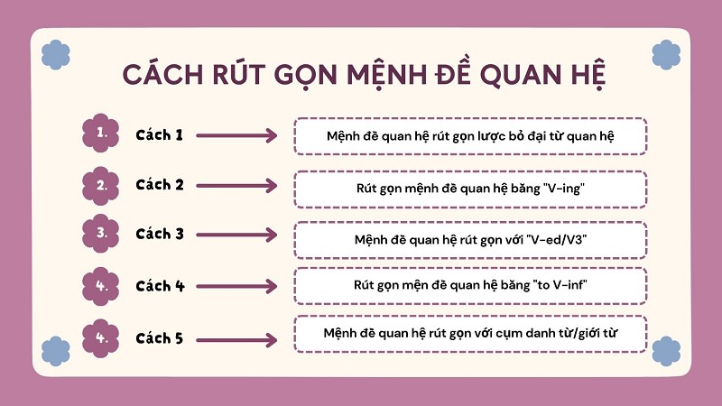 Rút gọn mệnh đề quan hệ: Cách rút gọn chính xác và hiệu quả nhất