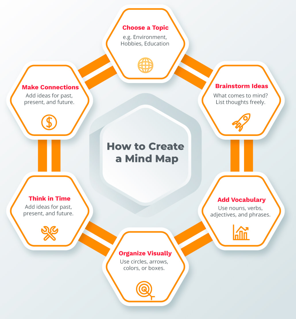 mind map
