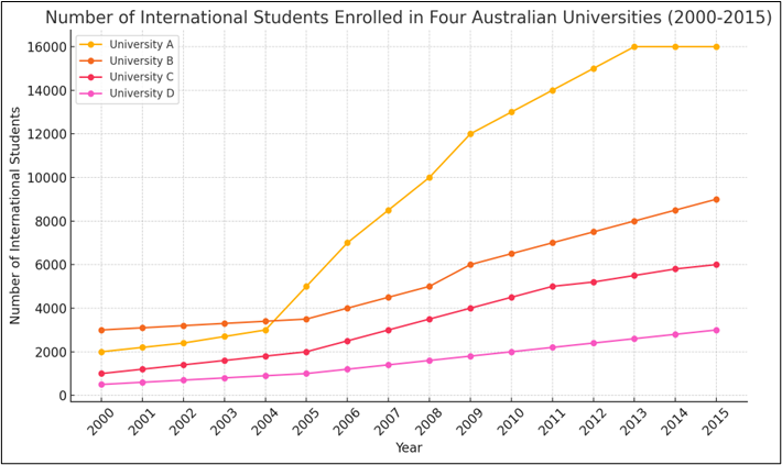 line graph chart