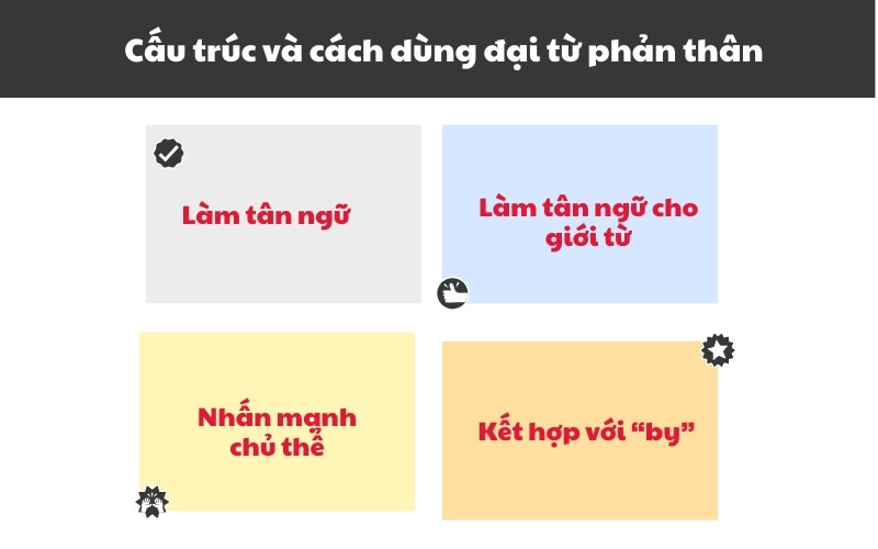 cách dùng đại từ phản thân